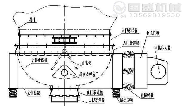 塑料粉ZDL振動(dòng)給料機(jī)