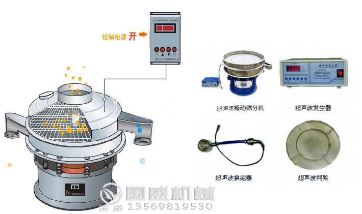 顏料粉精細篩分機