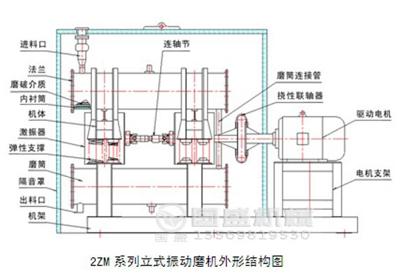 振動(dòng)磨機(jī)過濾器